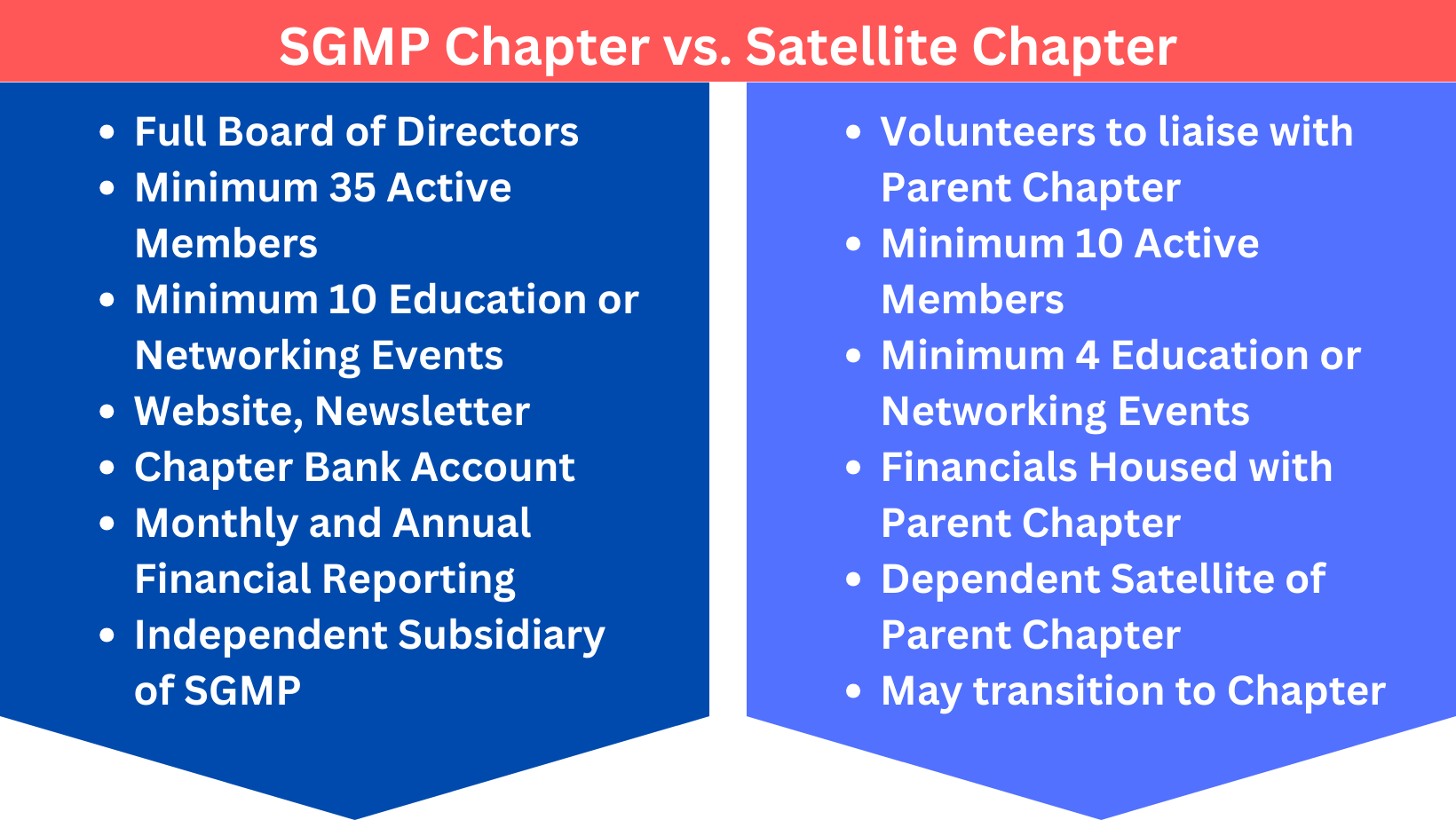 Chapter vs Satellite